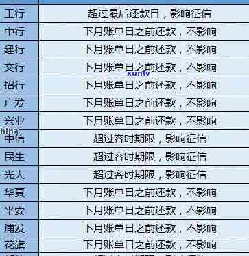 五张信用卡逾期16000会坐牢吗？逾期一年、六年及一个月利息计算，银行起诉时间及后果解析