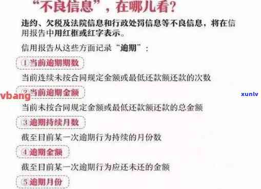 白条不逾期与信用卡有何关联？是否会影响及借款记录？