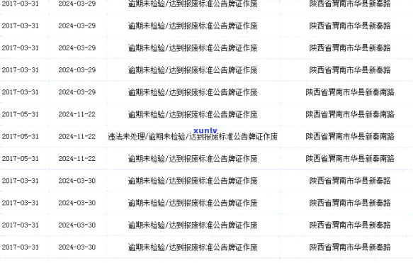 信用卡5000额度逾期一年要还多少钱，信用卡逾期一年，5000额度需要偿还多少？