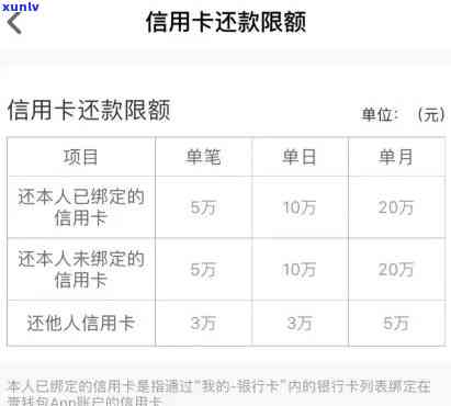 信用卡7天：审核未结、还款不影响信用、逾期规则详解