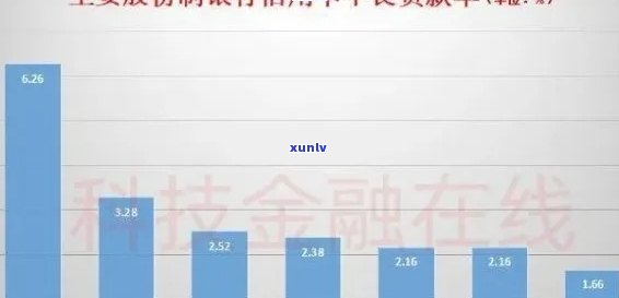 2021年中国信用卡逾期人数，2021年中国信用卡逾期人数数据出炉，你是否在其中？