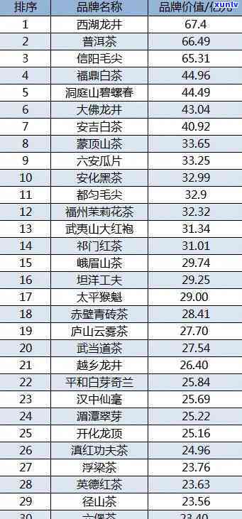 全国茶叶前十位：江南居榜首，企业、价格及排名全揭秘