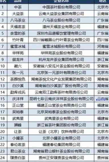 全国茶叶前十位：江南居榜首，企业、价格及排名全揭秘