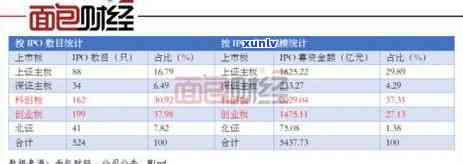 2021年中信信用卡逾期政策，了解2021年中信信用卡逾期政策，避免信用记录受损！