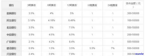 信用卡逾期多付多少利息，信用卡逾期还款：未付清的利息金额解析