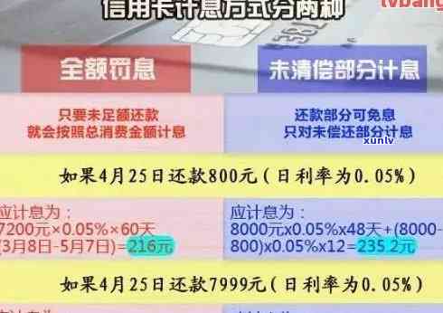 信用卡逾期多付多少罚息，了解信用卡逾期的罚息：多付多少？