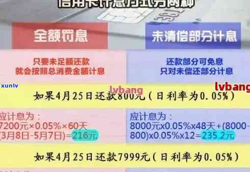 信用卡逾期多付多少-信用卡逾期多付多少利息