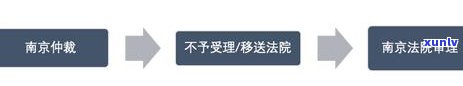 欠信用卡收到仲裁委员会通知书：处理 *** 及注意事项