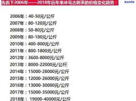 冰岛古树茶2019价格行情：全面解析与查询