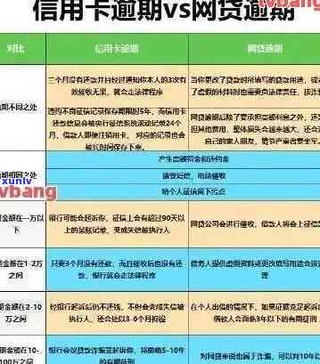 欠信用卡逾期怎么和银行协商还款，信用卡逾期了，如何与银行有效协商还款？