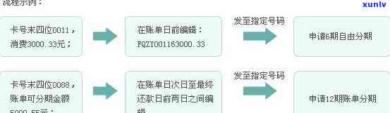 信用卡逾期抵扣申请流程-信用卡逾期抵扣申请流程图