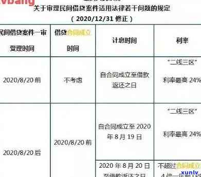 信用卡逾期490元利息怎么算，计算信用卡逾期490元的利息：详细步骤和公式