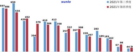 招商信用卡逾期投诉 *** 及 *** 全攻略