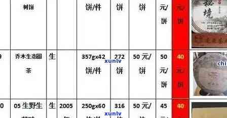 天价茶叶价格表图片及价格全集：查询、界定与分析