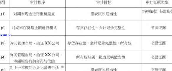 审计调查报告案例，深入剖析：审计调查报告案例解析与应用