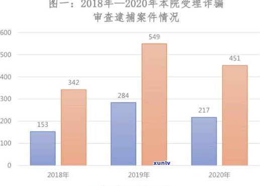 2020年上海信用卡诈骗开庭：时间、案件及量刑标准