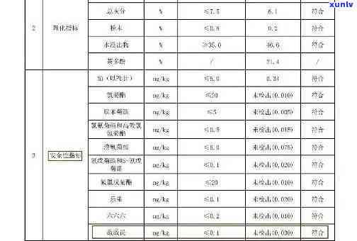 冰岛茶的配料表图片-冰岛茶的配料表图片大全