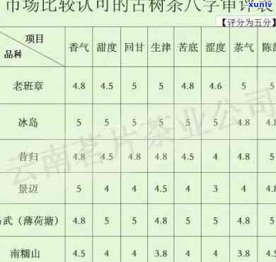 冰岛茶的配料表图片-冰岛茶的配料表图片大全