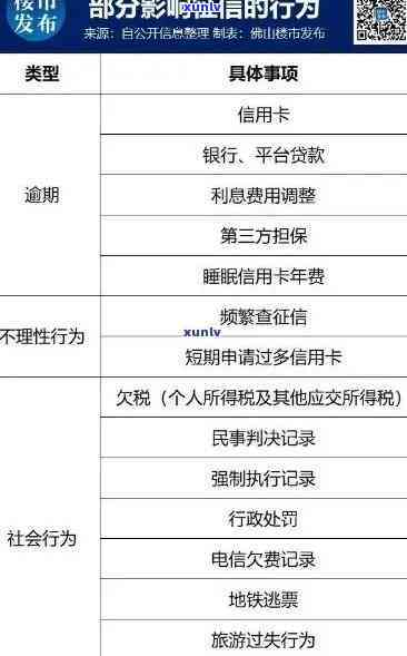 欠信用卡分期影响吗，信用卡分期还款会影响个人记录吗？