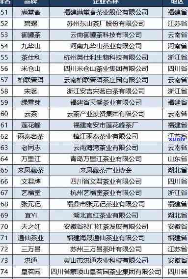 十大茶叶公司排行榜-十大茶叶公司排行榜前十名