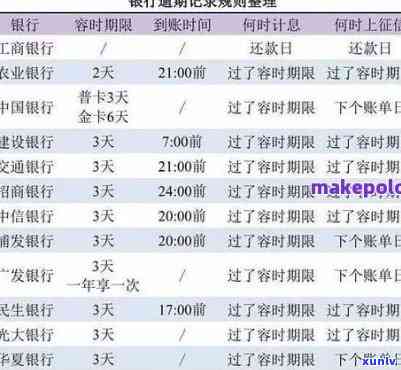 张家口信用卡逾期5天，警惕！张家口信用卡逾期5天，影响你的信用记录！