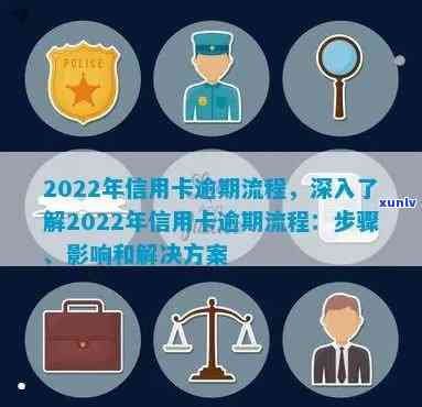 2022年信用卡逾期流程，了解2022年信用卡逾期流程，避免信用受损