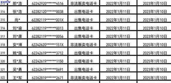 宾川县信用卡逾期人员名单公示、查询与公布，同步更新失信与黑恶人员名单