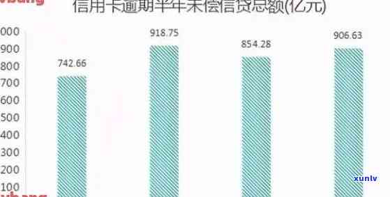 2021年信用卡逾期总人数及金额：中国信用卡逾期情况对比分析