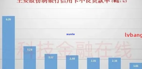 信用卡全国逾期人数兴业-2021年全国信用卡逾期人数