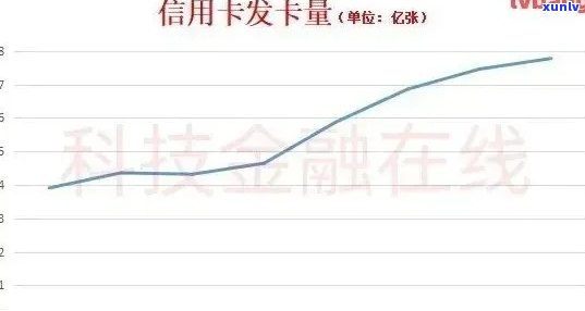 信用卡逾期对失信人员的影响及应对策略：全面解析与解决用户疑惑