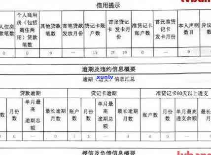 信用卡半月逾期会影响吗？查询 *** 及解决策略