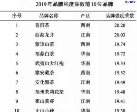 什么茶叶贵？2019年排行榜揭晓！哪种茶叶最贵、品质、口感？