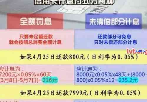 信用卡逾期1天，信用卡逾期一天的后果：你可能需要支付高额罚息和影响信用评分