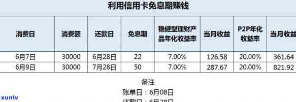 信用卡7号还款日：何时刷卡最划算？账单日是几号？最晚多少时间不算逾期？