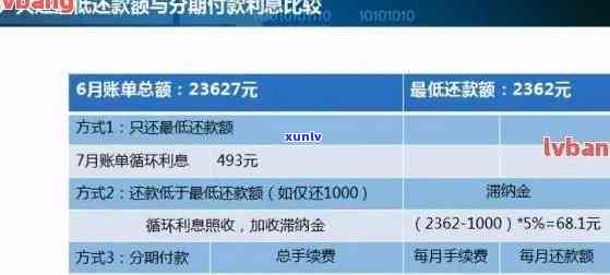 信用卡7号还款日：何时刷卡最划算？账单日是几号？最晚多少时间不算逾期？