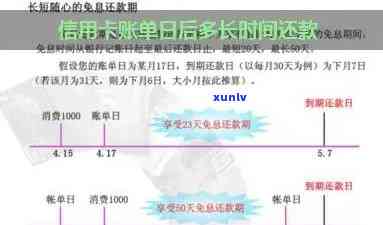 信用卡7号还款日：何时刷卡最划算？账单日是几号？最晚多少时间不算逾期？