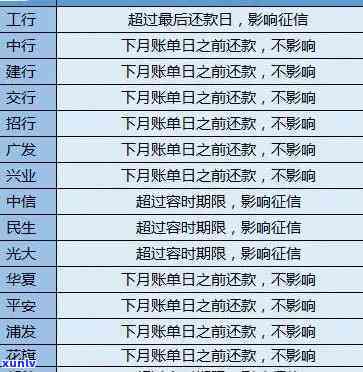 信用卡晚还1天会产生利息和可能影响，利息是否可以申请退还？