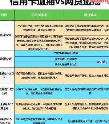 信用卡逾期攒够钱一起还会怎么样，信用卡逾期：攒够钱后再还款，会产生什么影响？