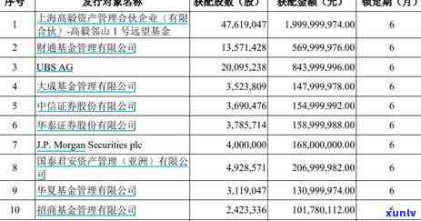 招商银行信用卡逾期不会还本金吧？全额还款还是只还利息？逾期后会影响信用记录吗？