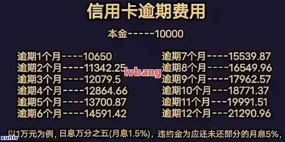 欠信用卡几个月，如何处理欠信用卡几个月的问题？