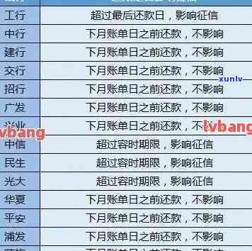 信用卡逾期还能还款吗？影响贷款及信用记录解析