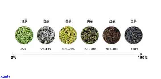 块状茶叶是什么茶叶图片，「块状茶叶」图片大放送！带你了解各种茶叶的形状和分类