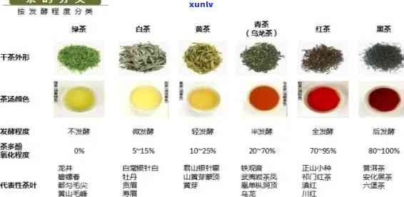 茶叶四个特征，探索茶叶的四大特性：口感、香气、色泽与形状