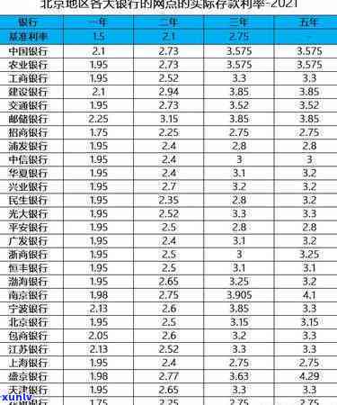 信用卡逾期贷款利率是多少？2021年最新标准及计算 *** 