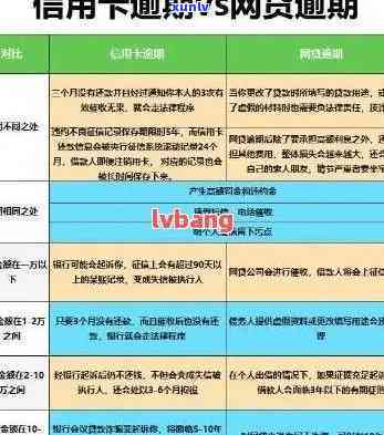 信用卡逾期和贷款利率-信用卡逾期和贷款利率一样吗