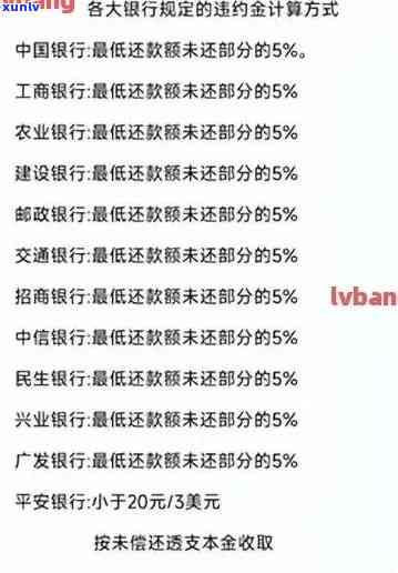 信用卡逾期还款计息方式-信用卡逾期还款计息方式有哪些