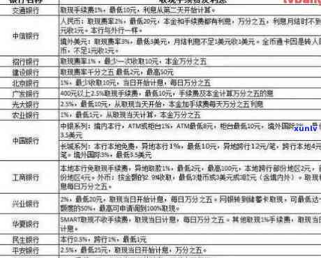 信用卡逾期包括哪些费用-信用卡逾期包括哪些费用呢