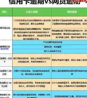 信用卡逾期包括哪些费用-信用卡逾期包括哪些费用呢