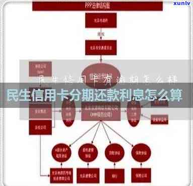 民生信用卡逾期利息计算 *** 及影响：详细解析与最新规定