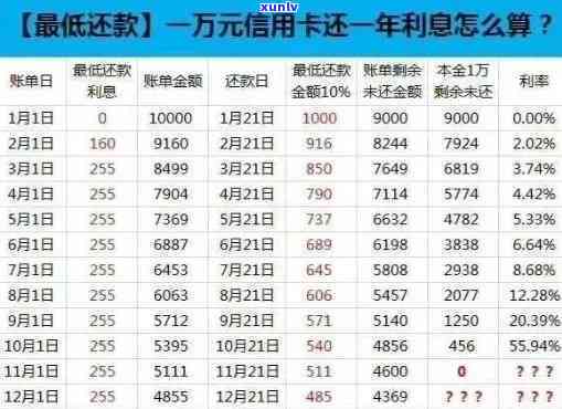 信用卡逾期还款减少本金-信用卡逾期还款减少本金怎么办